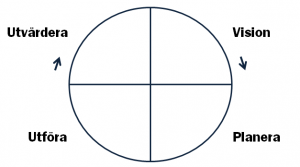 2015-01-07_1748-managmentcirkel-4-segment-o-pilar-300x167